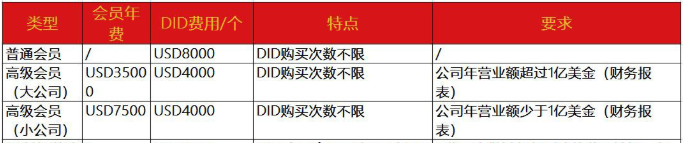 藍牙BQB認證|深圳BQB認證-微測檢測 CNAS實驗室